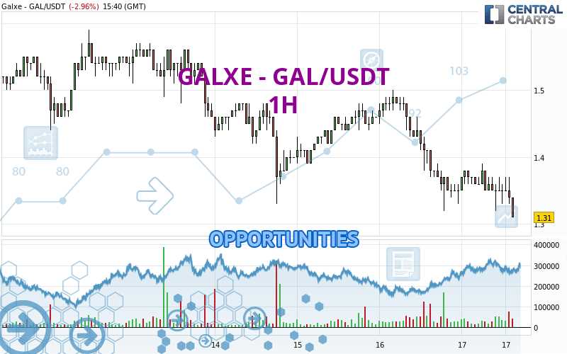 Best Cryptocurrency Exchanges for Buying or Selling Galxe GAL