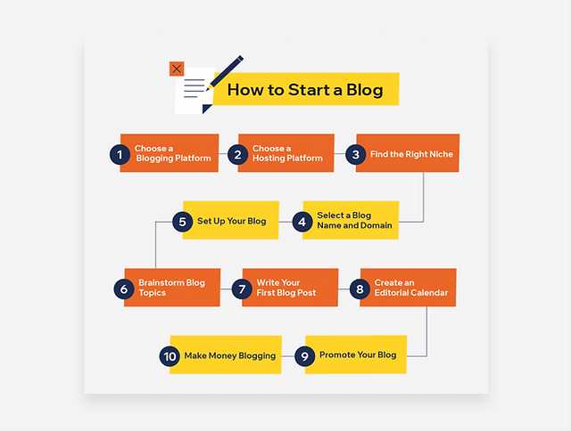 10 Ways to Boost Your Blog Traffic on Blog.galxe.com
