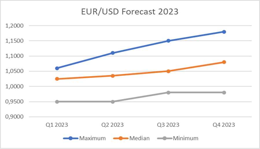 Predicting Galxe's Price in December 2023