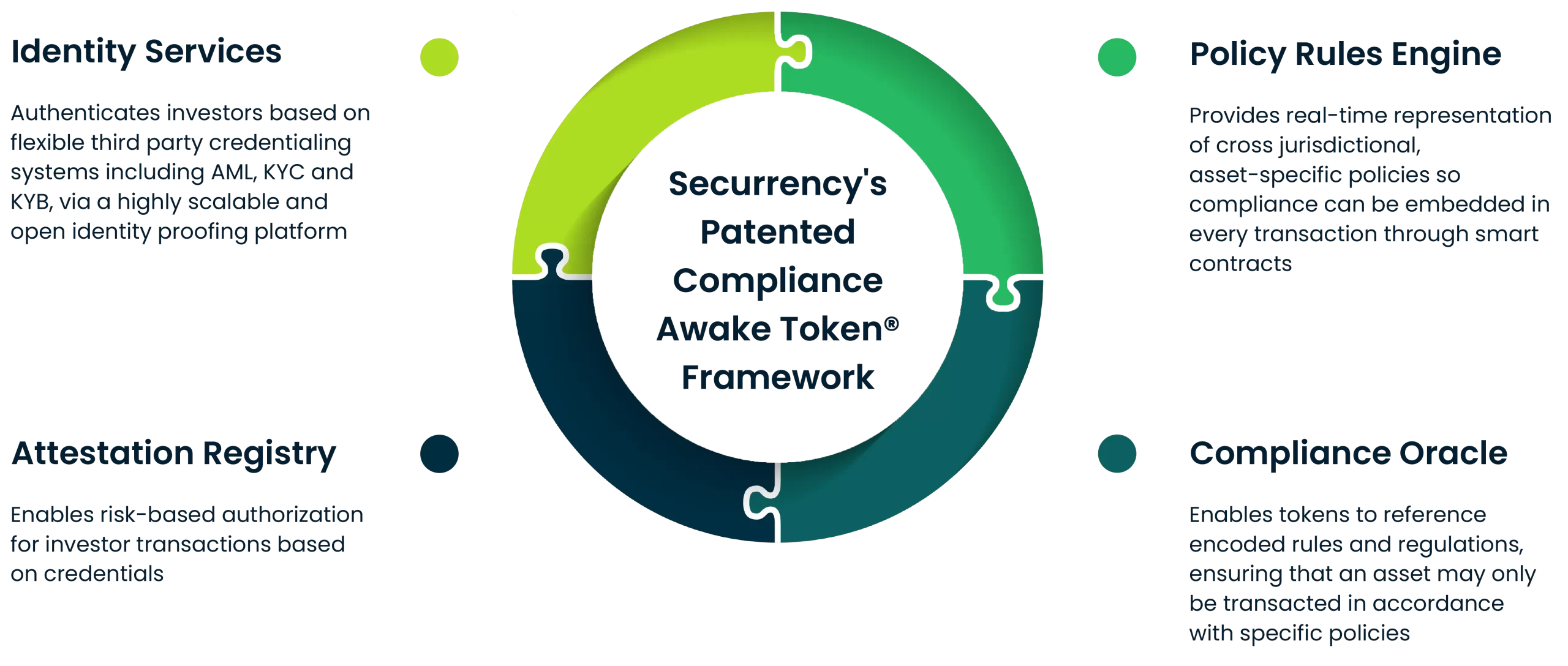 Ensuring Compliance: Dominant Strategies Implements KYC Requirement for Token Claimers