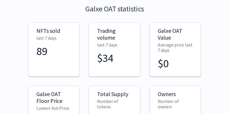 The Power of OAT Tokens and NFTs