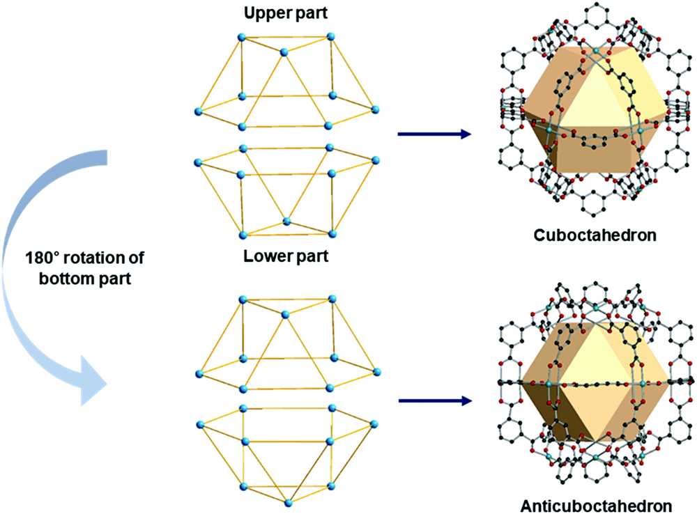 Exploring the applications of Galxe polyhedra in materials design and engineering