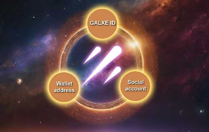 Understanding the Role of Wallets in the Galxe ID System