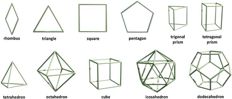 Symmetry in Galxe polyhedra