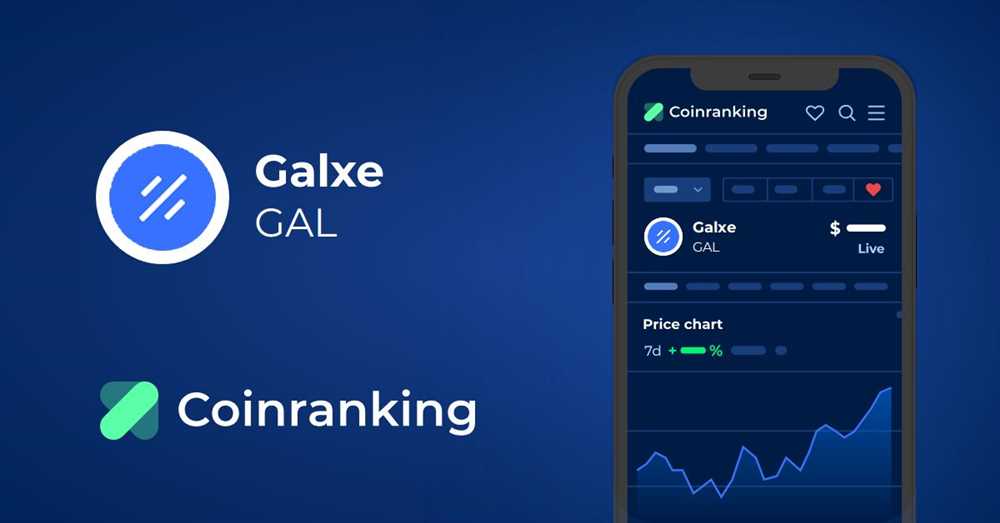 Impacts of Galxe Galxe Price
