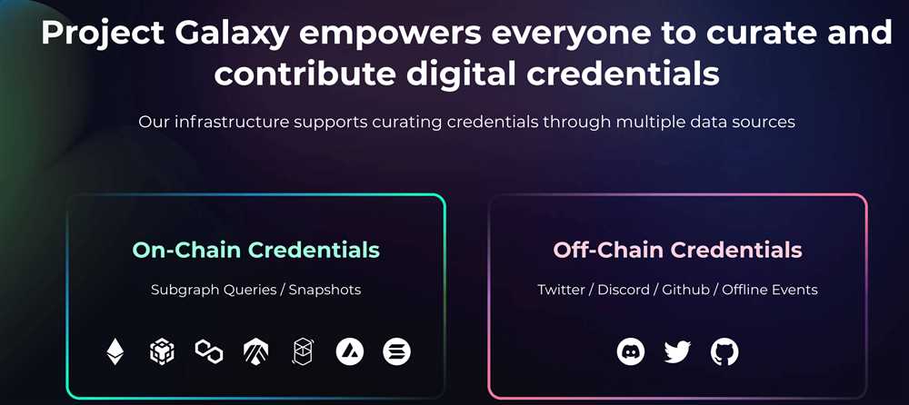 Key Features of Galxe