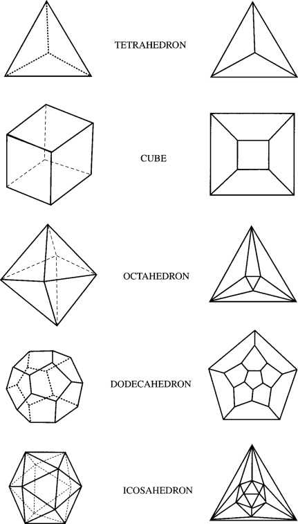 The Wonders of Galxie Polyhedra
