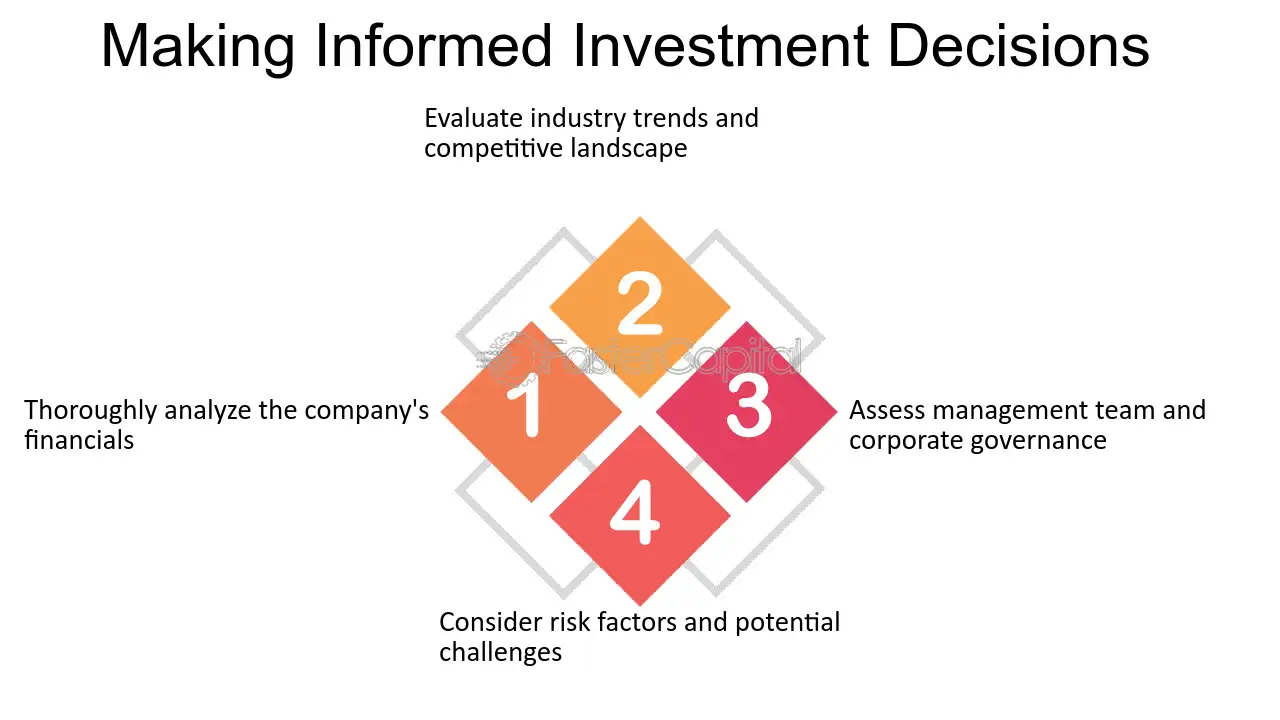 Making Informed Investment Decisions