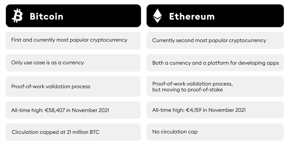 Comparison of Bitcoin and Ethereum