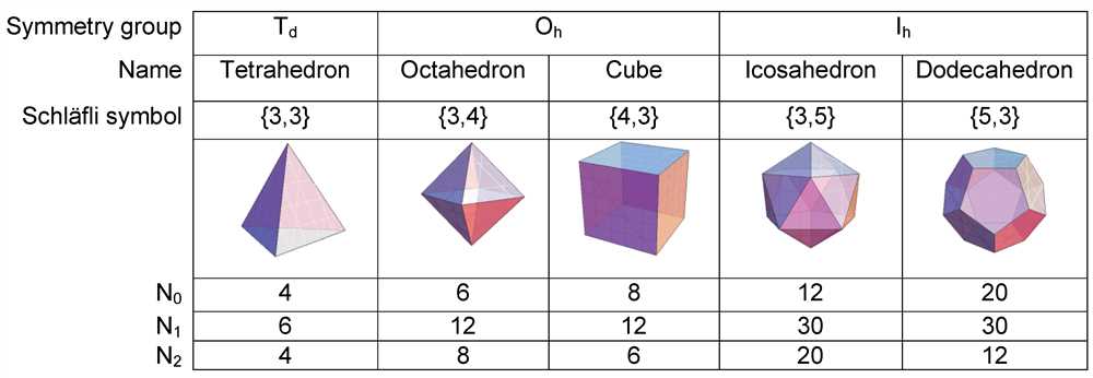 Applications of Galxe Polyhedra in Computer Vision
