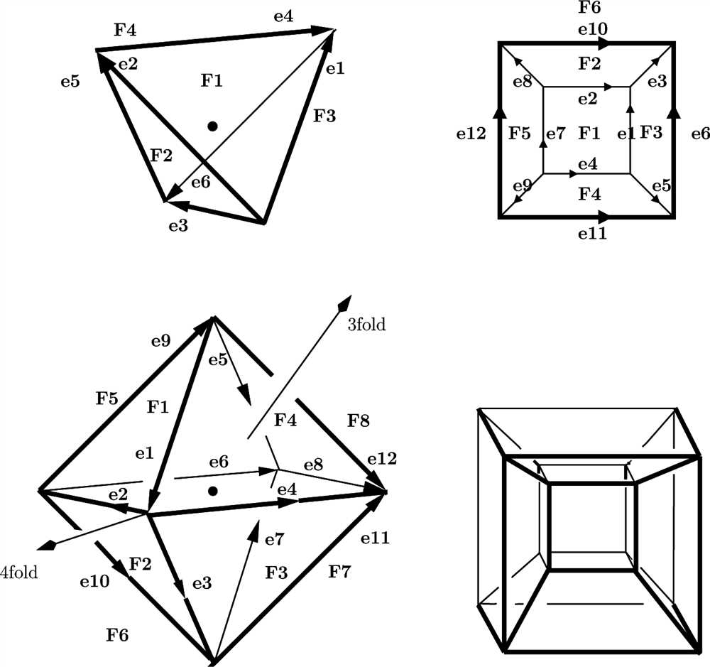 The Significance of Galxe Polyhedra in Network Analysis