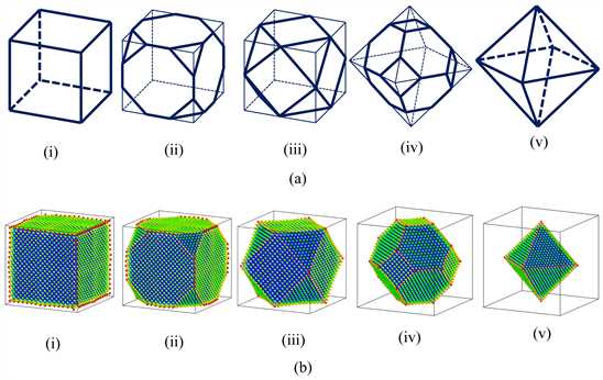 The significance of Galxe polyhedra in nanoscience