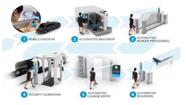 Transforming Airport Processes: How the Galaxy Passport Is Revolutionizing the Check-In Process