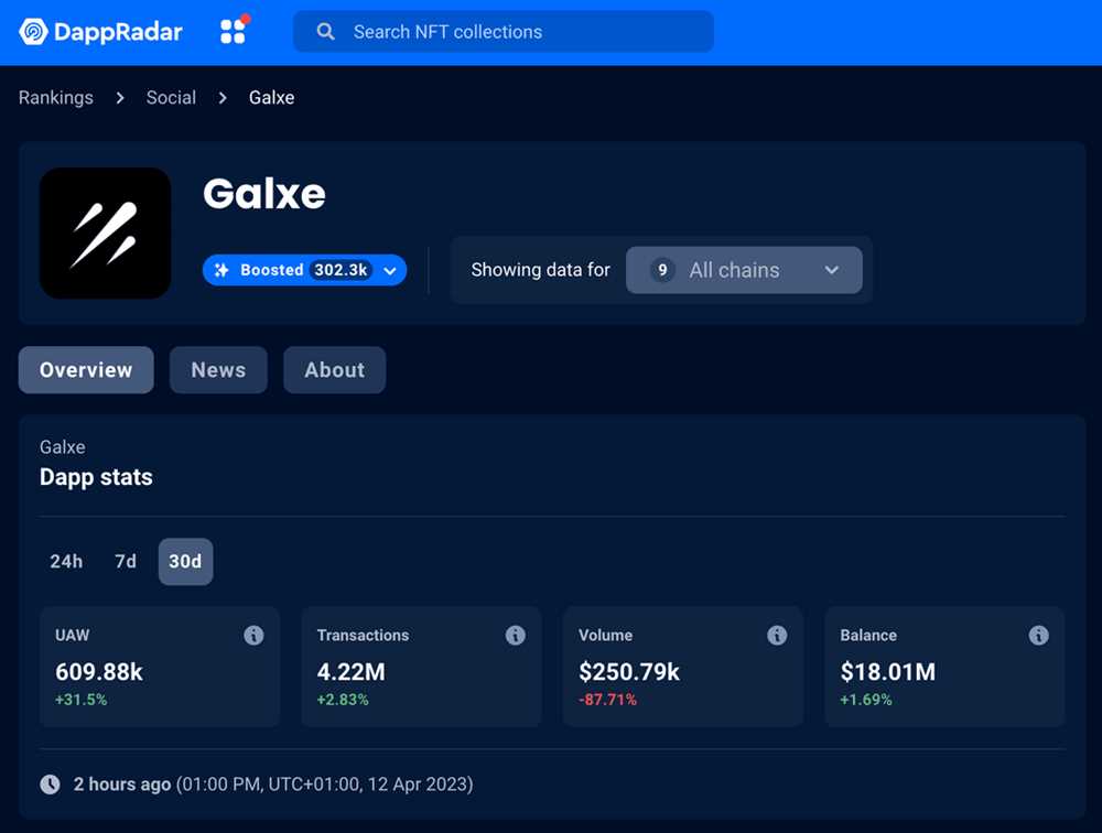 The Power of Social Connections with Galxe ID