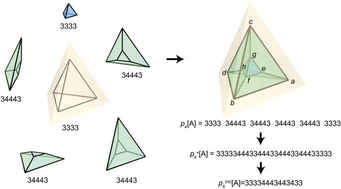 Applications and Importance of Studying Galxe Polyhedra Topology