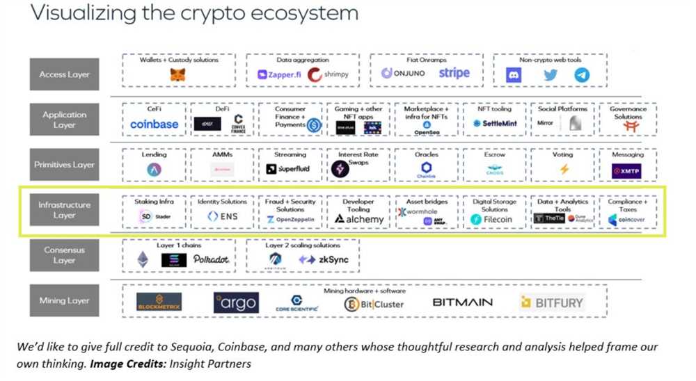 The Galxe Ecosystem