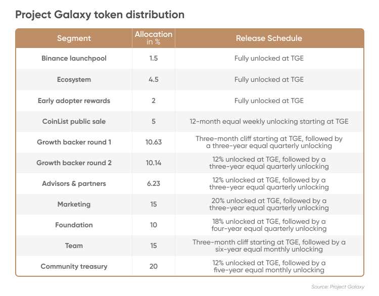 Potential Factors Affecting Galaxy's Price in 2025