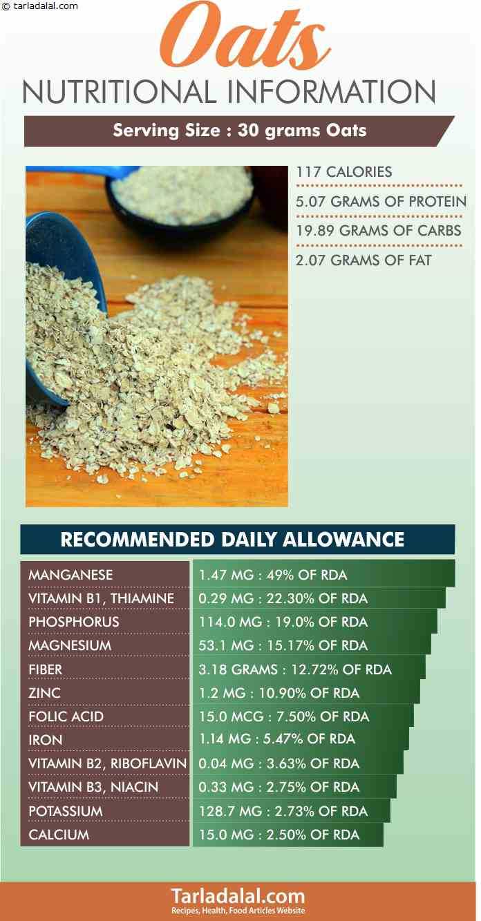 Why Galxe OATs are the Next Big Thing in Health and Nutrition